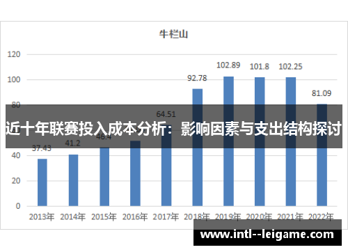 近十年联赛投入成本分析：影响因素与支出结构探讨