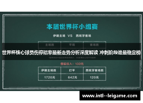 世界杯核心球员伤停赔率最新走势分析深度解读 冲刺阶段谁最稳定榜 世界杯核心球员伤停赔率最新走势分析深度解读 冲刺阶段谁最稳定榜