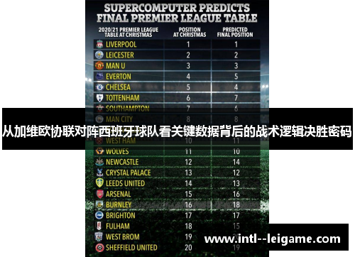 从加维欧协联对阵西班牙球队看关键数据背后的战术逻辑决胜密码 从加维欧协联对阵西班牙球队看关键数据背后的战术逻辑决胜密码