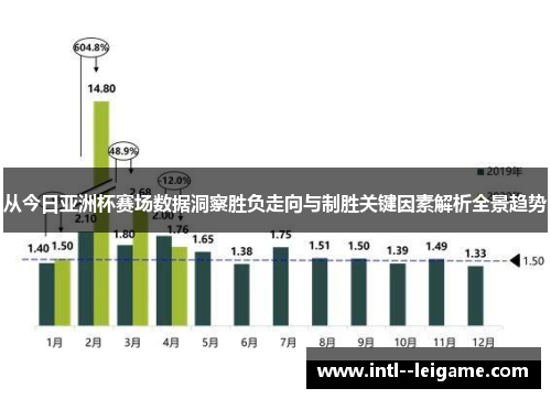 从今日亚洲杯赛场数据洞察胜负走向与制胜关键因素解析全景趋势 从今日亚洲杯赛场数据洞察胜负走向与制胜关键因素解析全景趋势