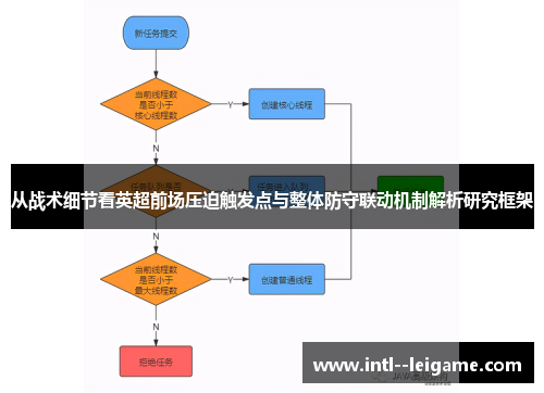 从战术细节看英超前场压迫触发点与整体防守联动机制解析研究框架