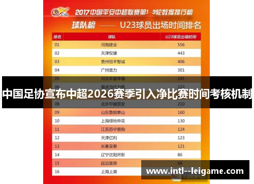 中国足协宣布中超2026赛季引入净比赛时间考核机制 中国足协宣布中超2026赛季引入净比赛时间考核机制
